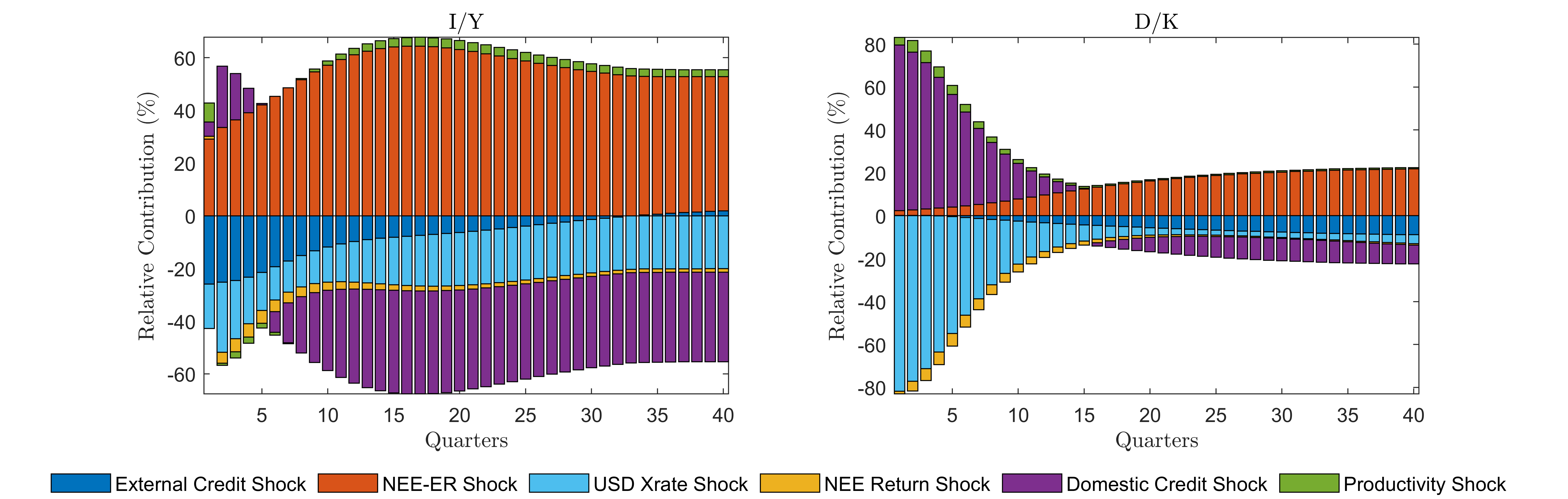 Paper Figure 2 SDE minus EME shock relevance differences